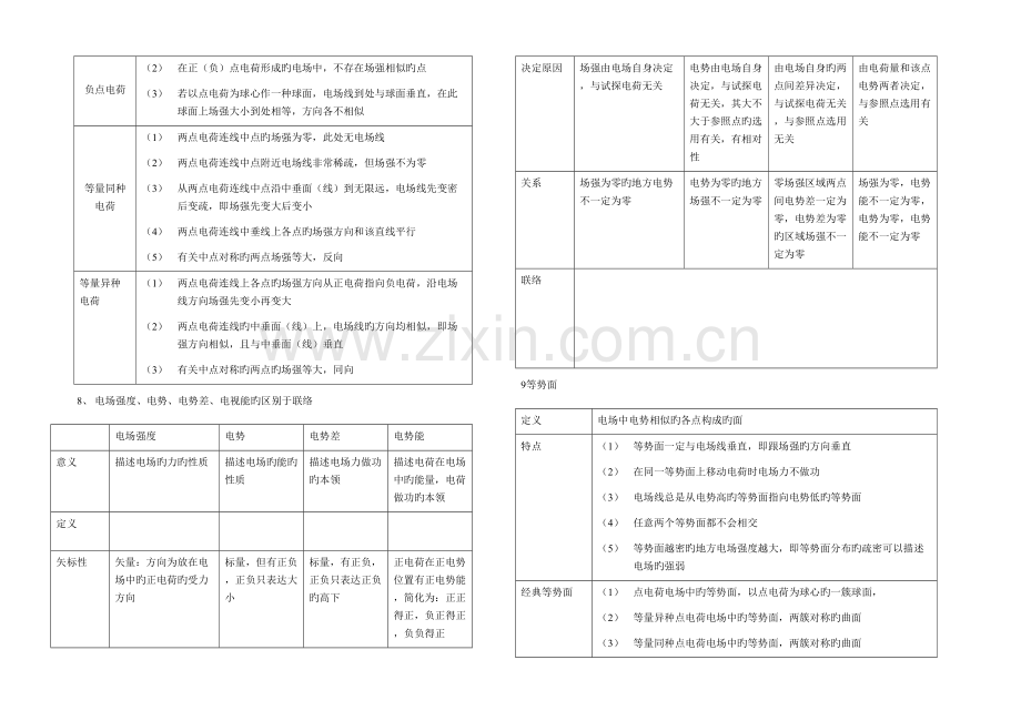 2023年电场知识点总结.doc_第3页