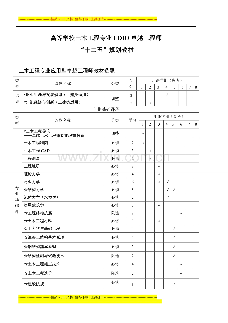 高等学校土木工程专业CDIO卓越工程师十二五规划教材选题.doc_第1页