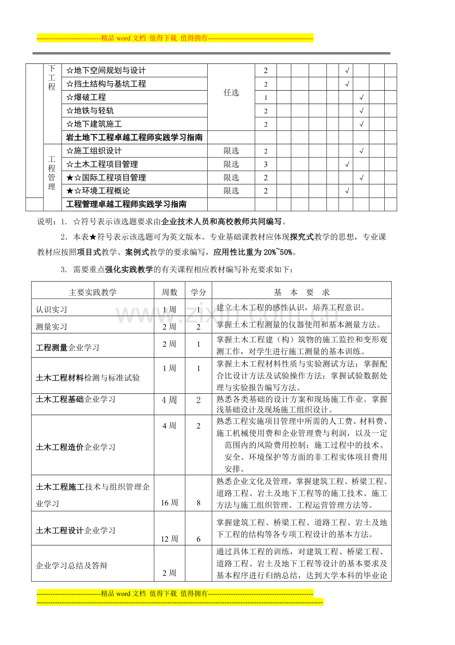 高等学校土木工程专业CDIO卓越工程师十二五规划教材选题.doc_第3页