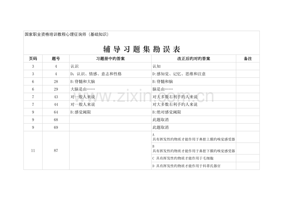 2023年国家职业资格培训教程心理咨询师基础知识.doc_第1页