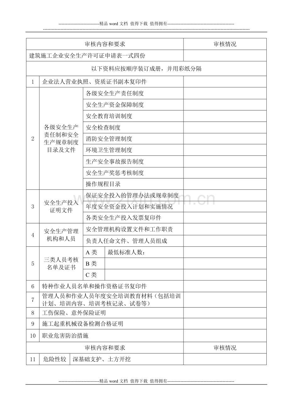 常熟市建筑施工企业安全生产许可证申报材料审核表.doc_第2页