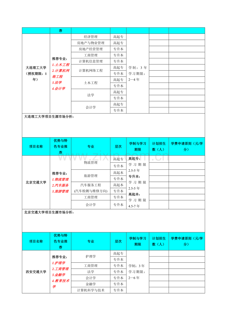 远程教育中心学历教育项目申请书.doc_第3页