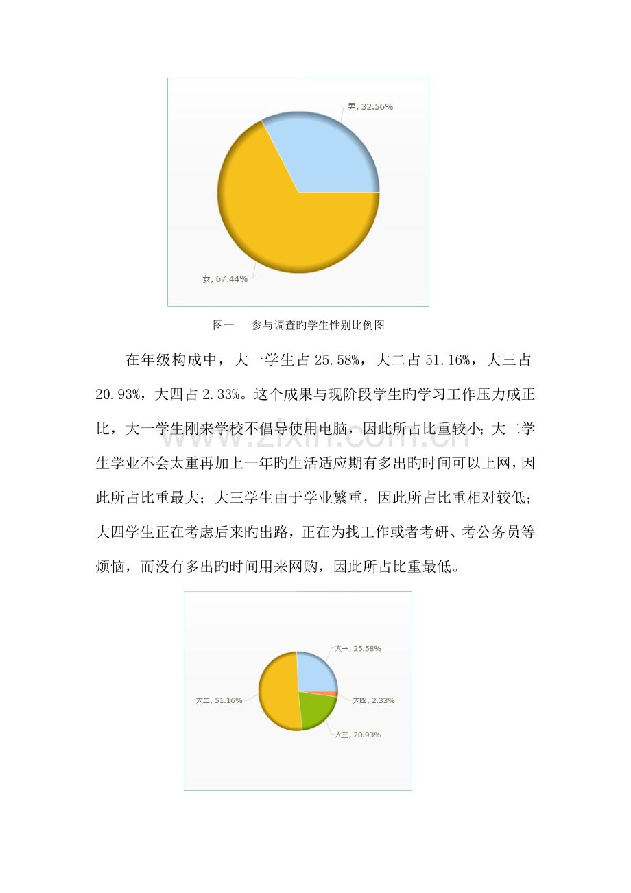 民大学生网购行为和电子支付习惯调查报告.doc_第2页