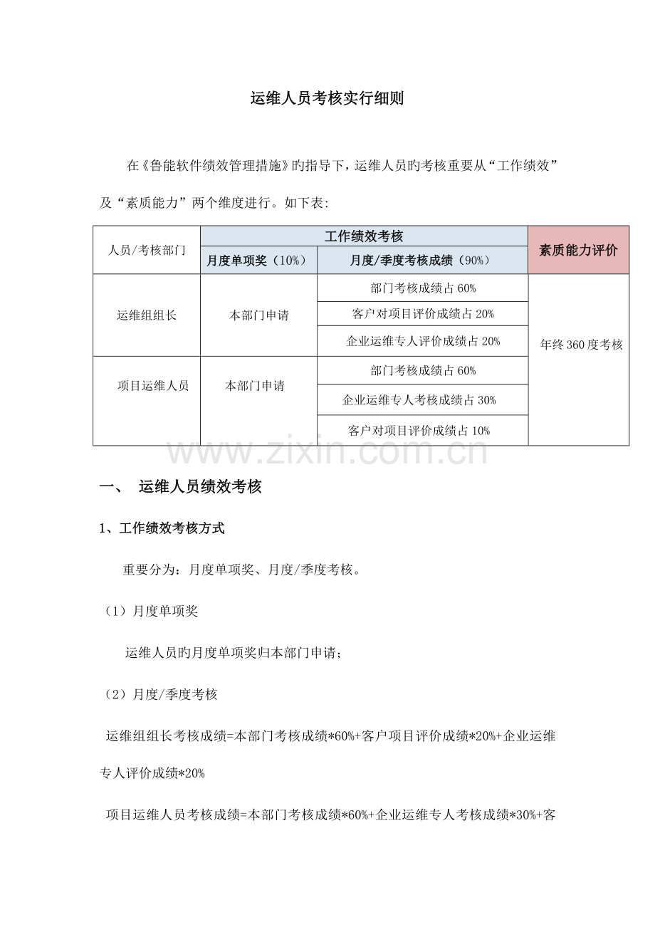 2023年运维人员考评实施细则.docx_第1页