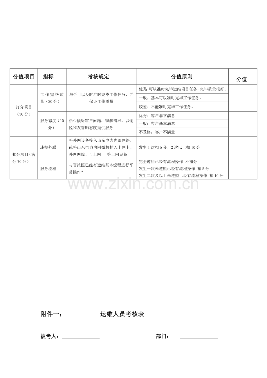 2023年运维人员考评实施细则.docx_第3页