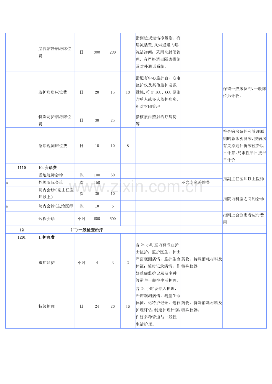 医疗项目与收费标准资料范文.doc_第3页