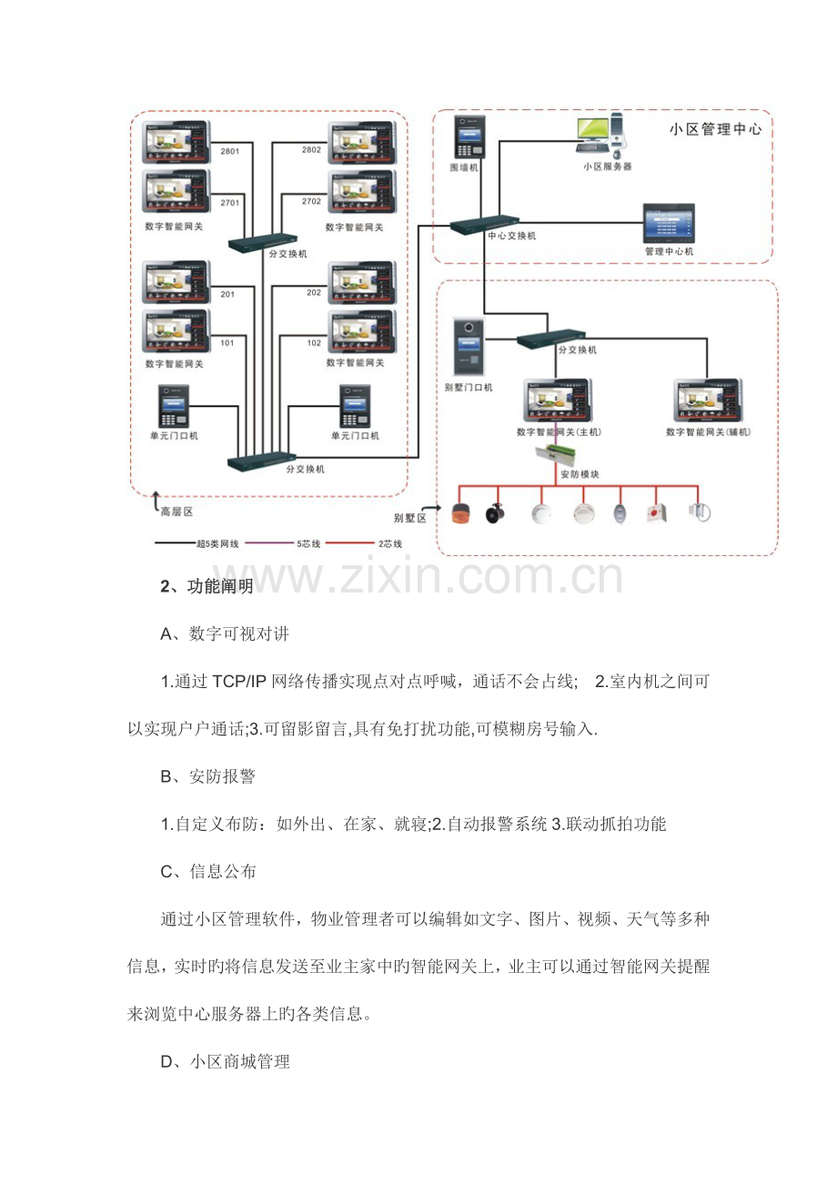 智能化系统解决方案.doc_第2页