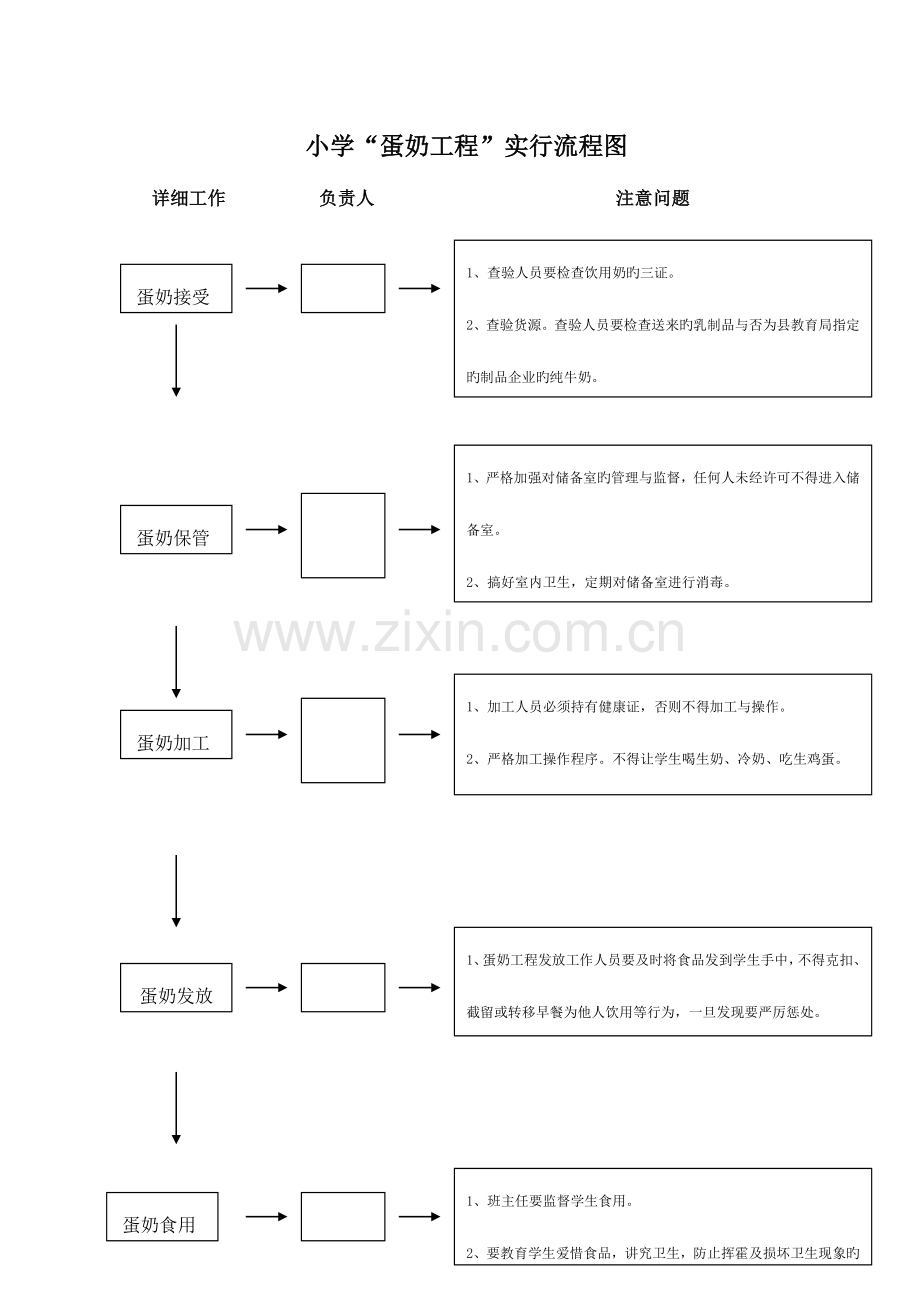 小学蛋奶工程实施方案.doc_第1页