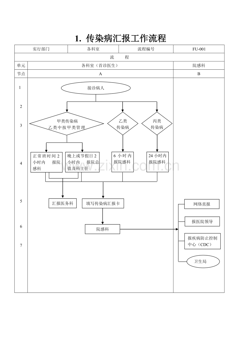 传染病报告工作流程DOC.doc_第1页