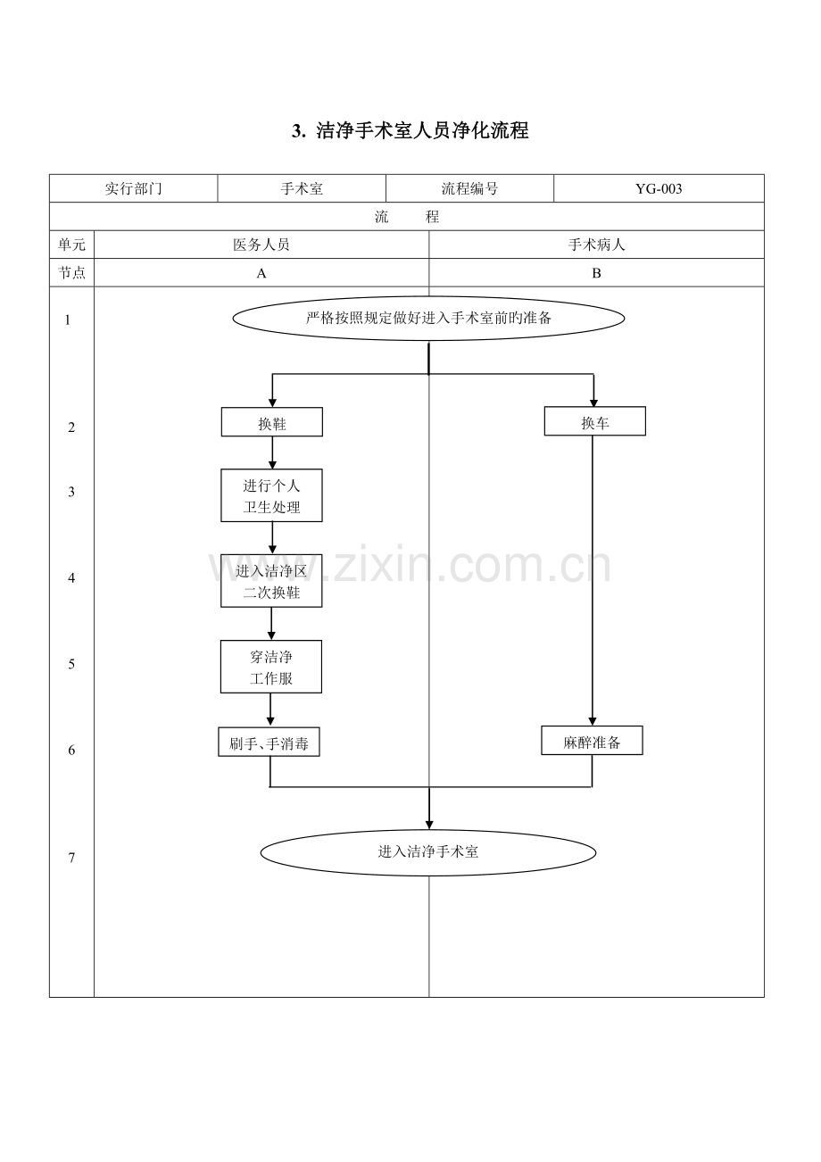 传染病报告工作流程DOC.doc_第3页