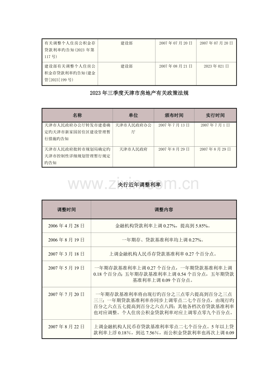 天津市滨海新区地区房地产市场调查报告.doc_第3页