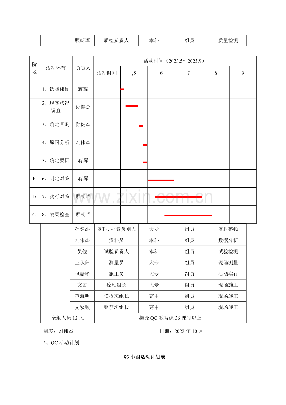 提高路基工程排水沟施工合格率.docx_第2页