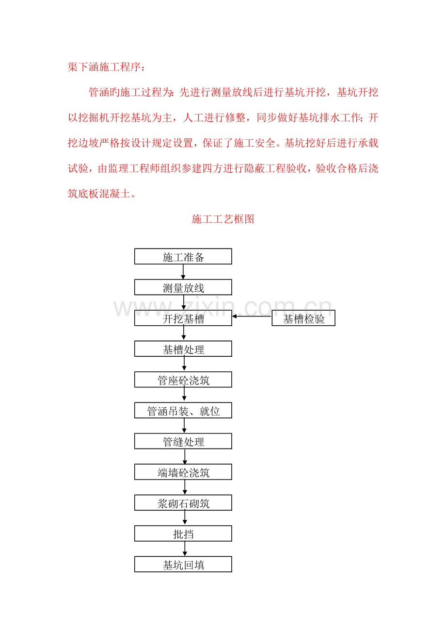 渠下涵施工程序.doc_第1页