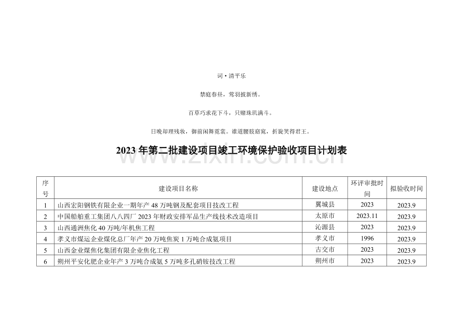 计分析划表第二批建设项目竣工环境保护验收项目.doc_第1页