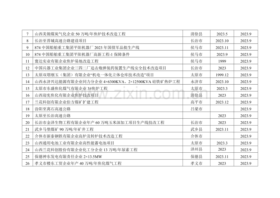 计分析划表第二批建设项目竣工环境保护验收项目.doc_第2页