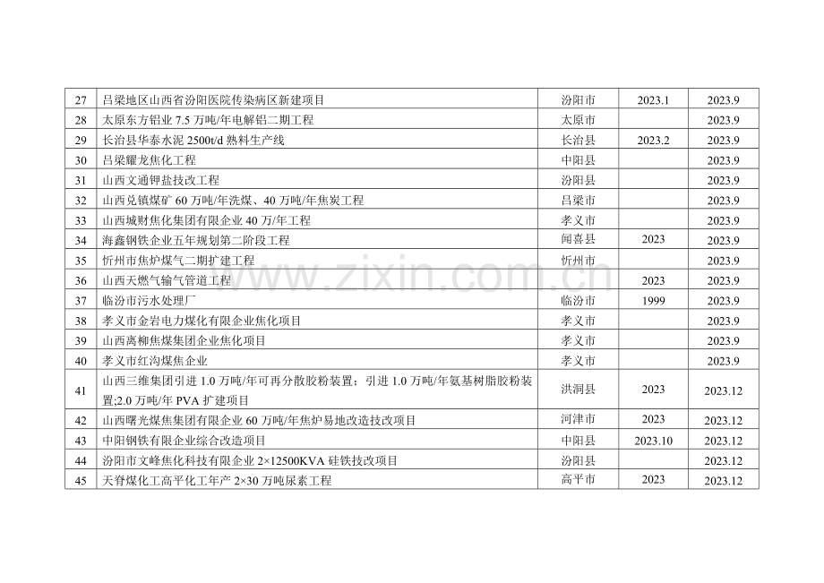 计分析划表第二批建设项目竣工环境保护验收项目.doc_第3页