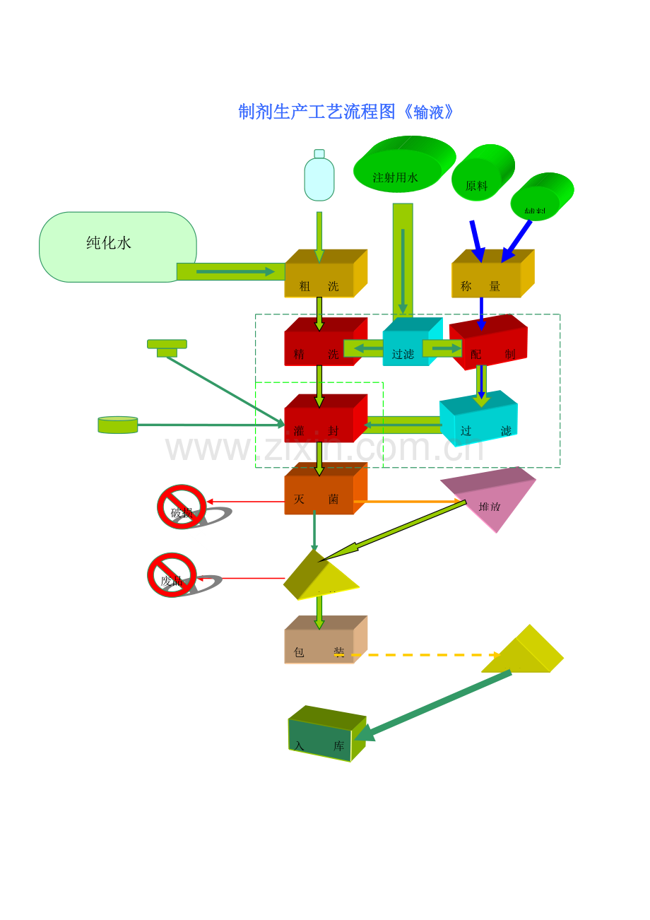 生产工艺流程图.doc_第1页