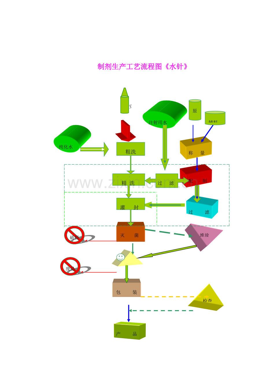 生产工艺流程图.doc_第2页