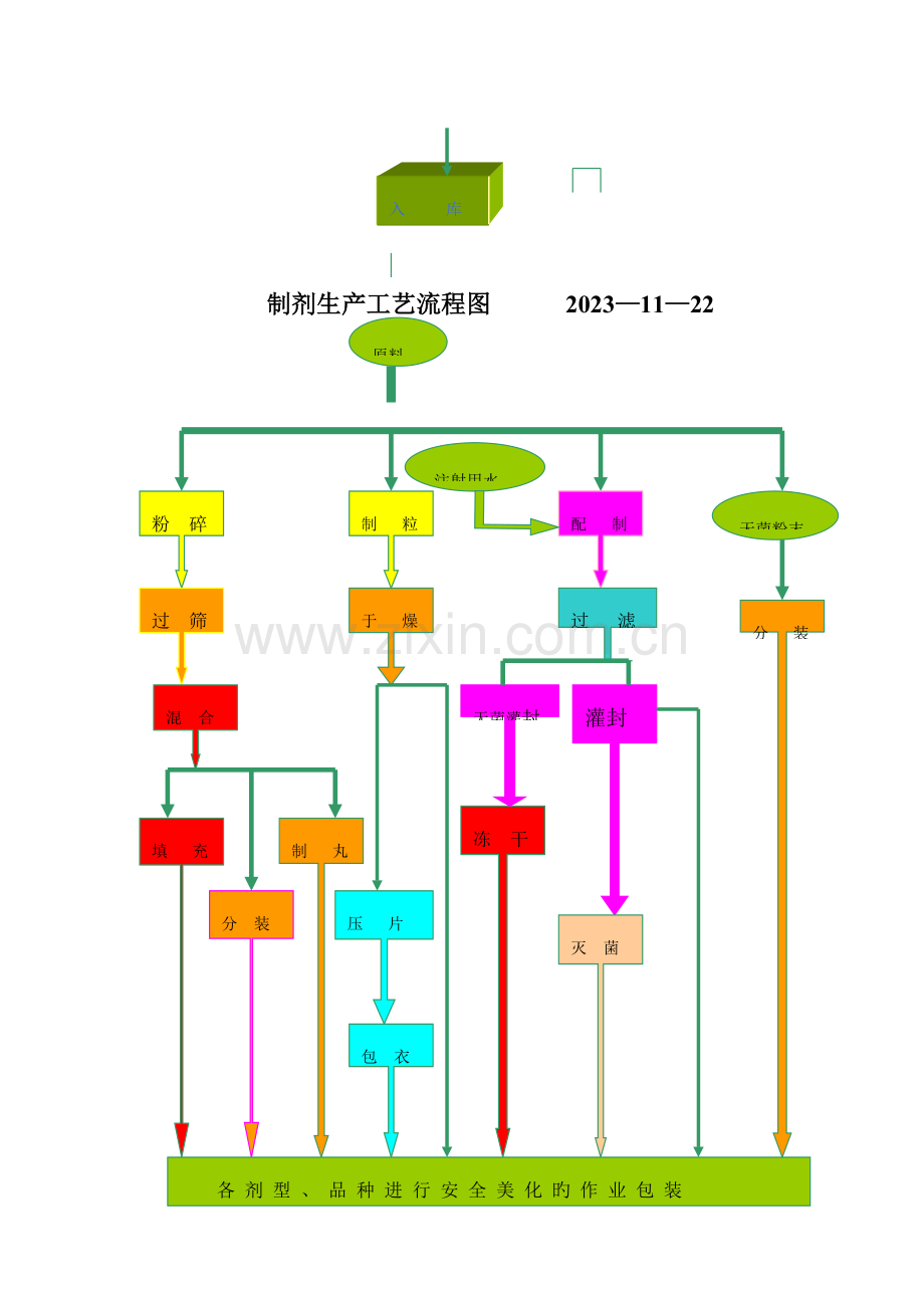 生产工艺流程图.doc_第3页