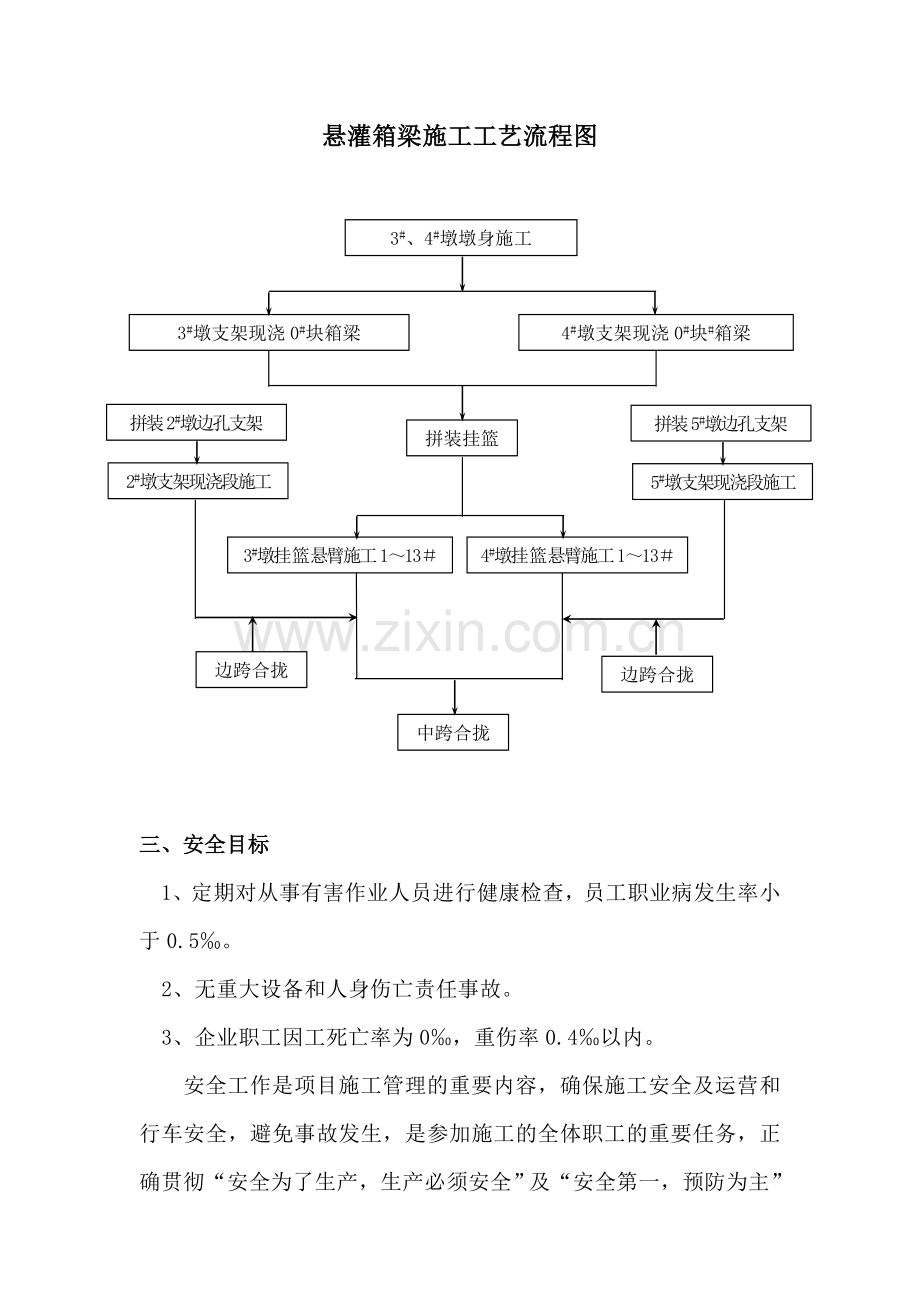 瓦子坡大桥主桥悬臂挂篮施工安全专项方案.doc_第3页