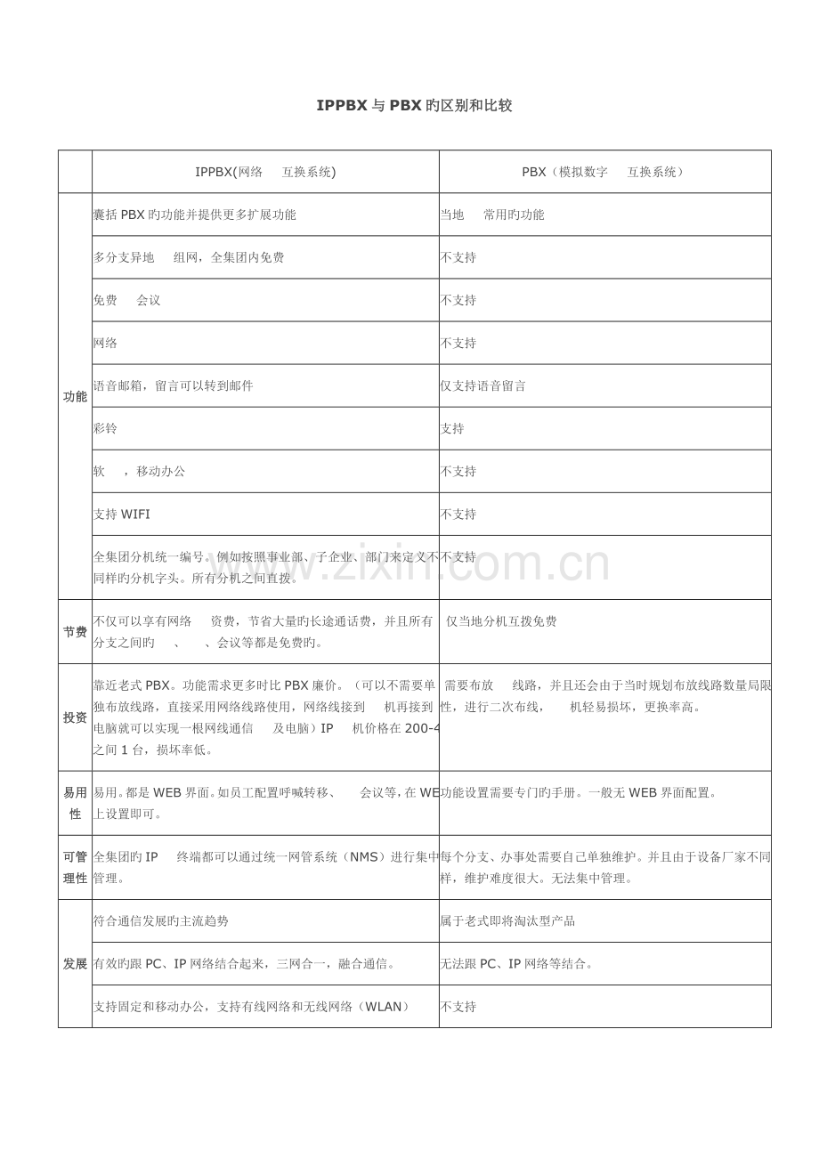 弱电工程技术更新说明.doc_第1页