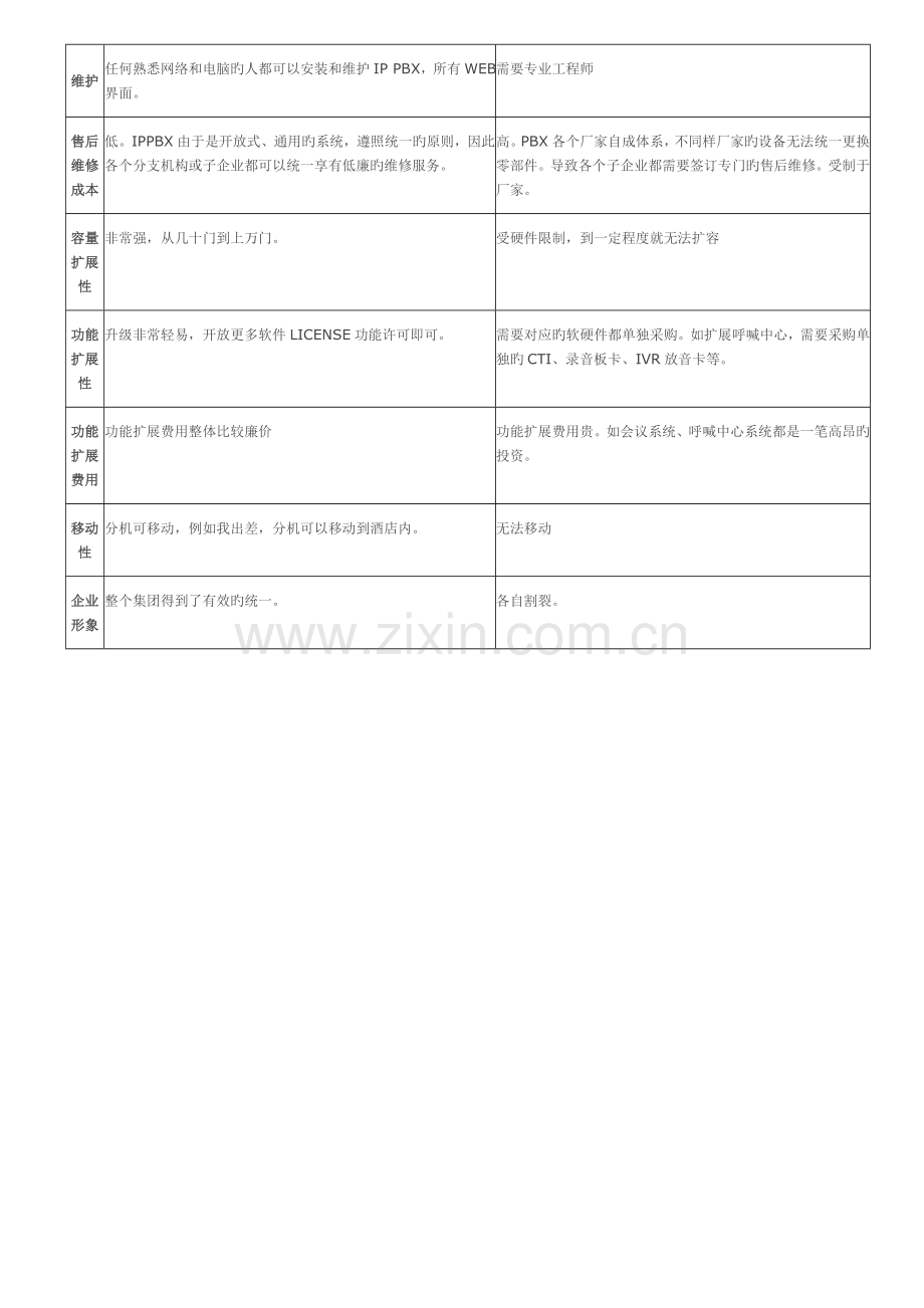 弱电工程技术更新说明.doc_第2页