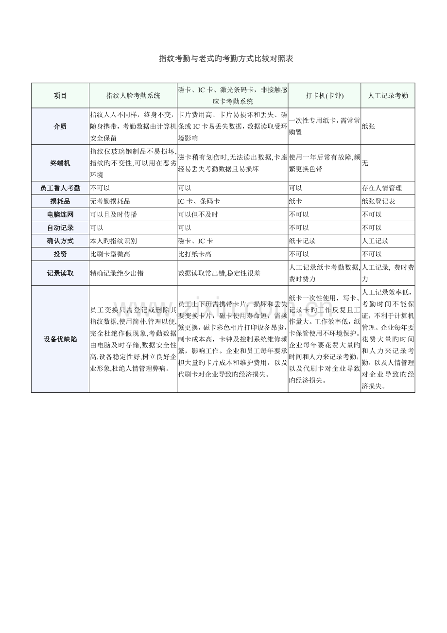 弱电工程技术更新说明.doc_第3页