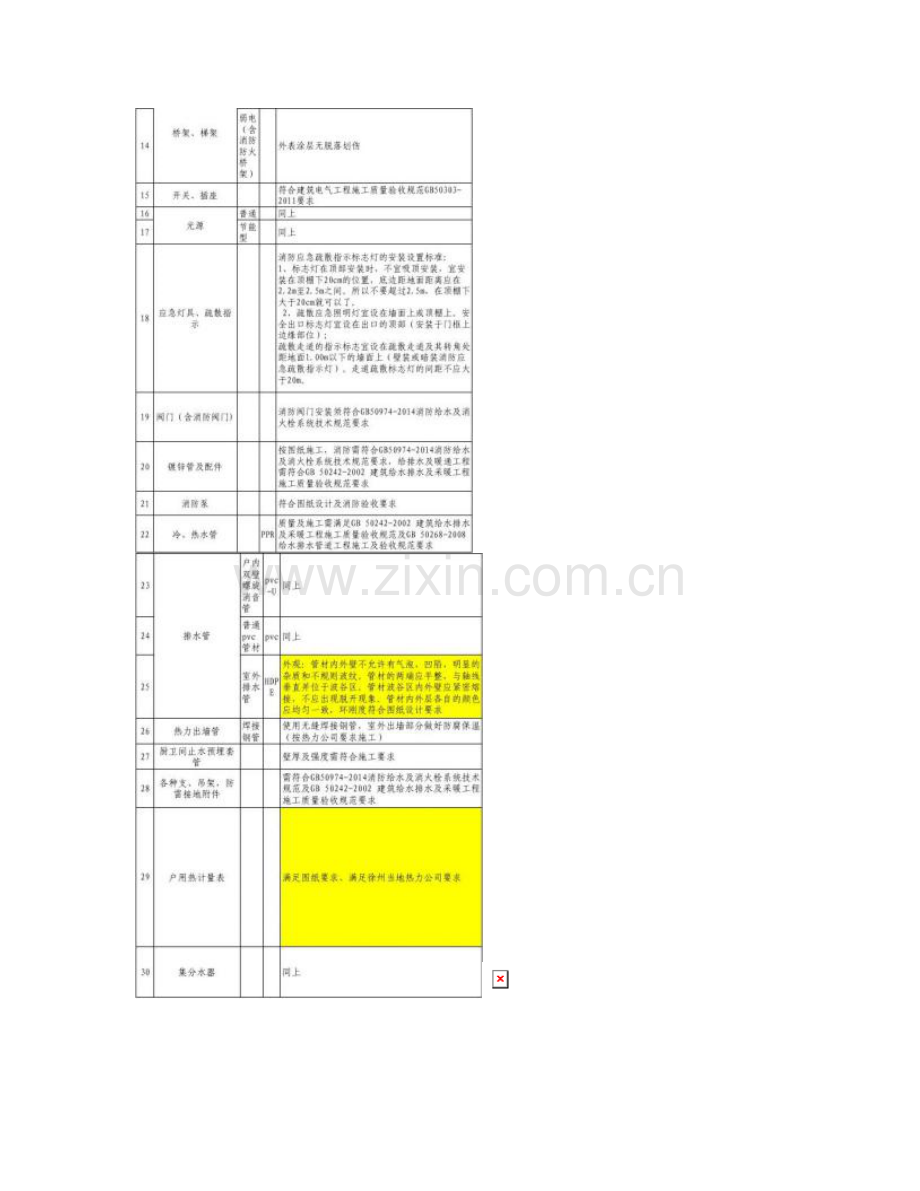 工程招标材料技术要求.doc_第2页