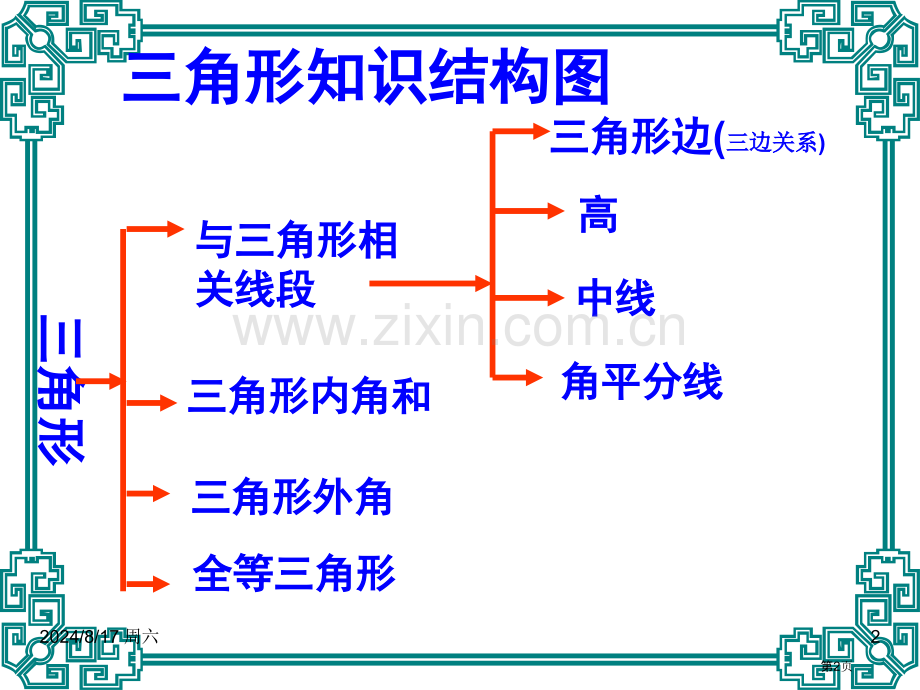 三角形的初步认识复习优质课市名师优质课比赛一等奖市公开课获奖课件.pptx_第2页