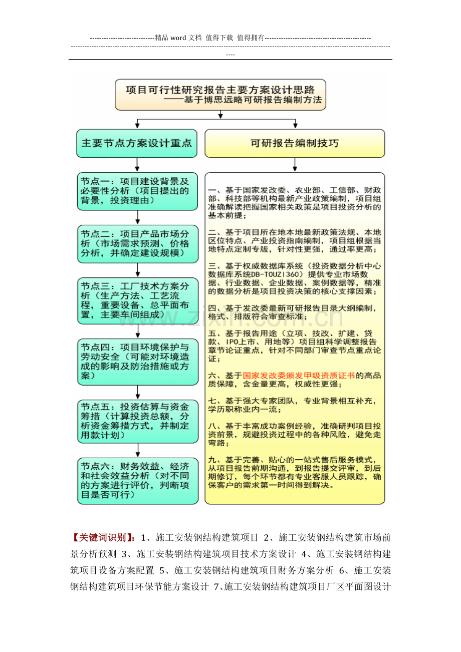 施工安装钢结构建筑项目可行性研究报告(技术工艺+设备选型+财务方案+厂区规划)方案设计.docx_第3页