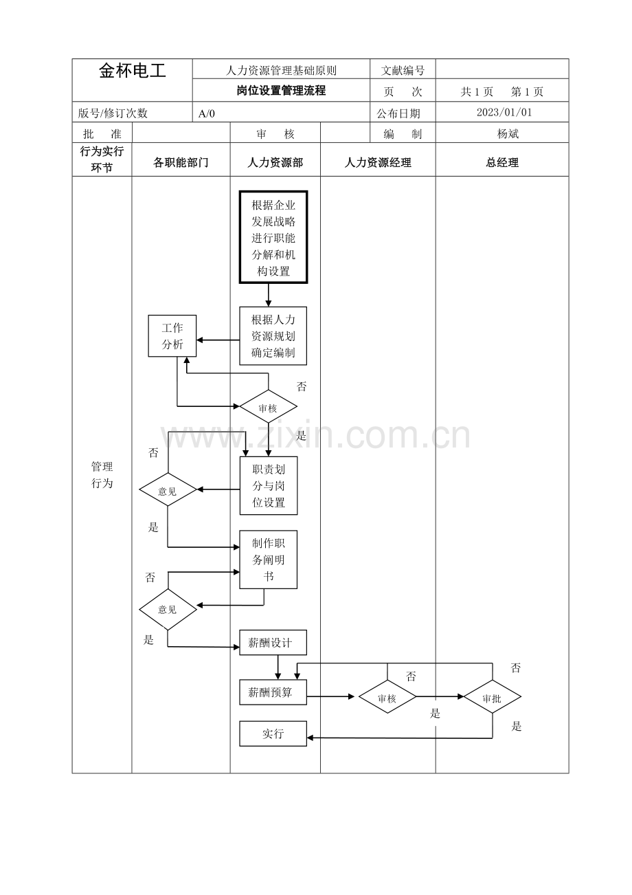 上市公司人力资源管理流程.doc_第2页