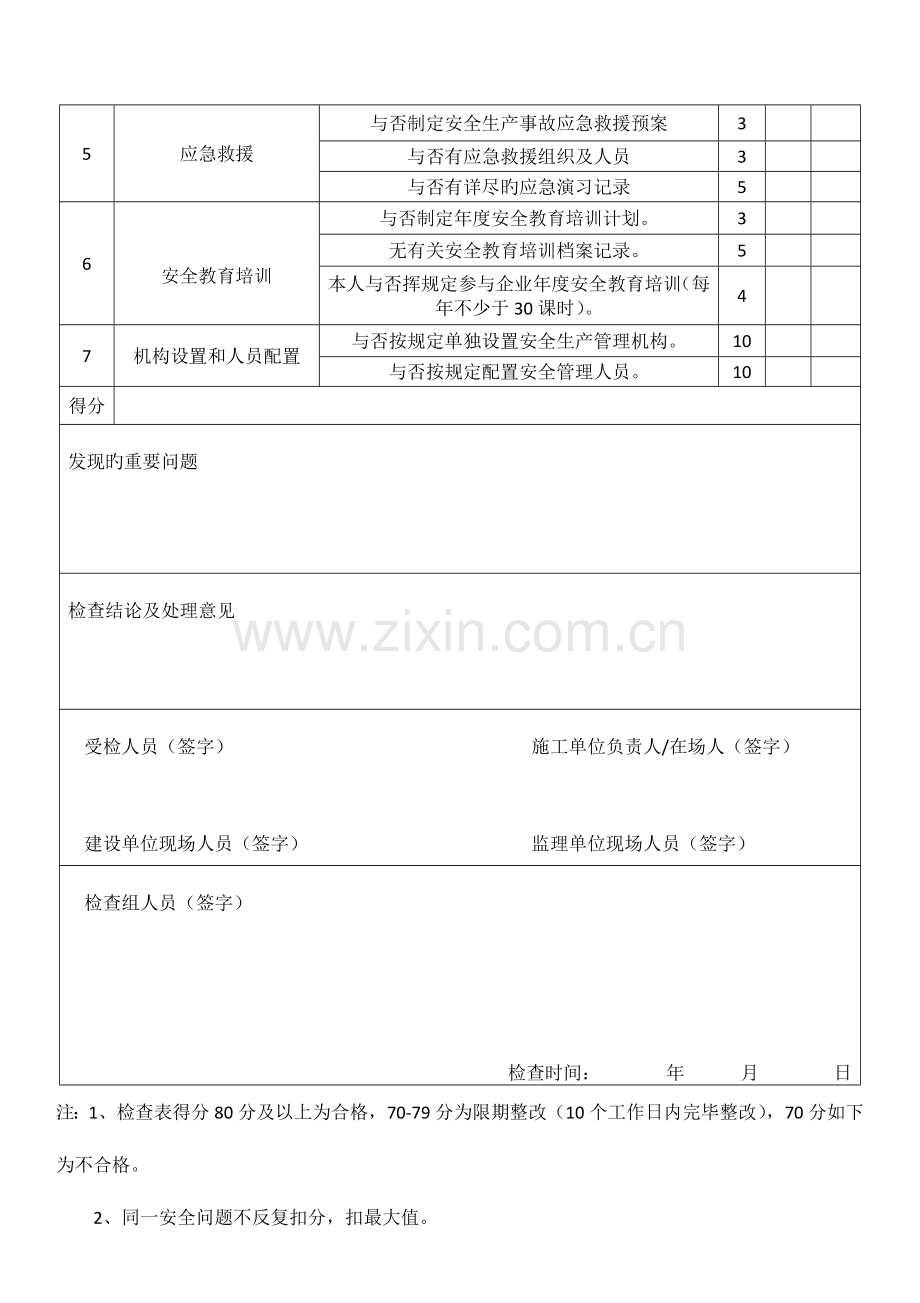 施工企业主要负责人安全生产履职情况检查表.doc_第2页