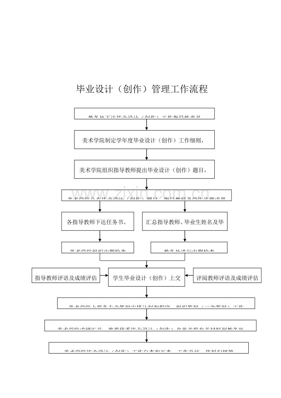 优质美术学院毕业设计创作过程管理手册正文.doc_第2页