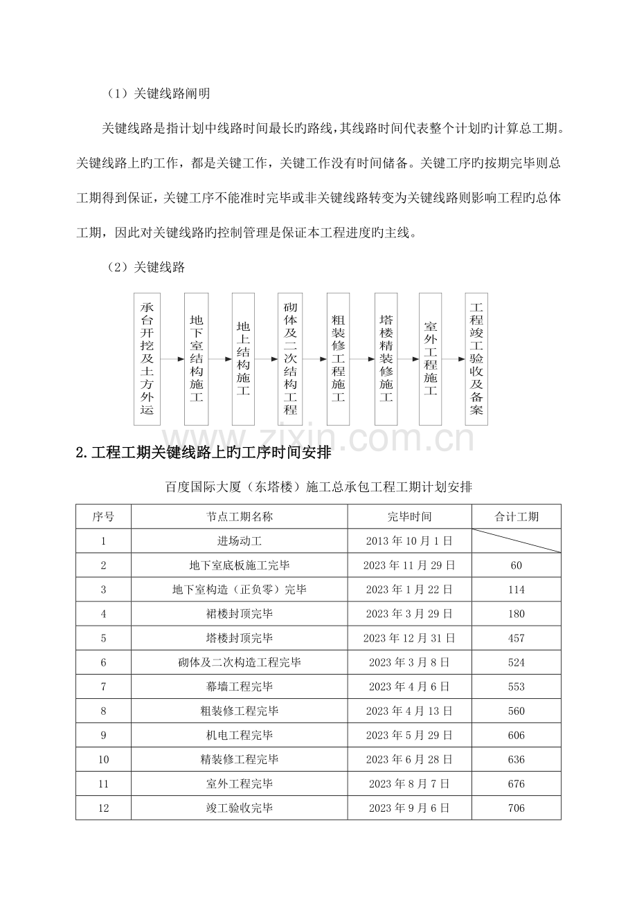 国际科技工程进度计划及保证措施.doc_第2页