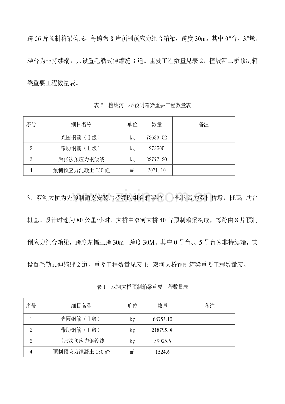 箱梁预制与安装施工方案.doc_第2页