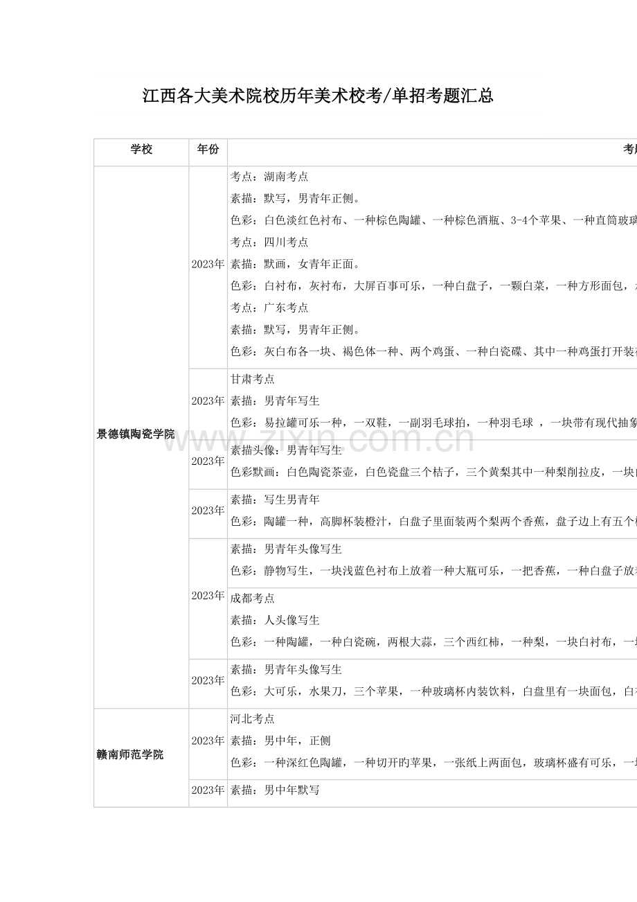 2023年江西各大美术院校历年美术校考单招考题汇总.doc_第1页