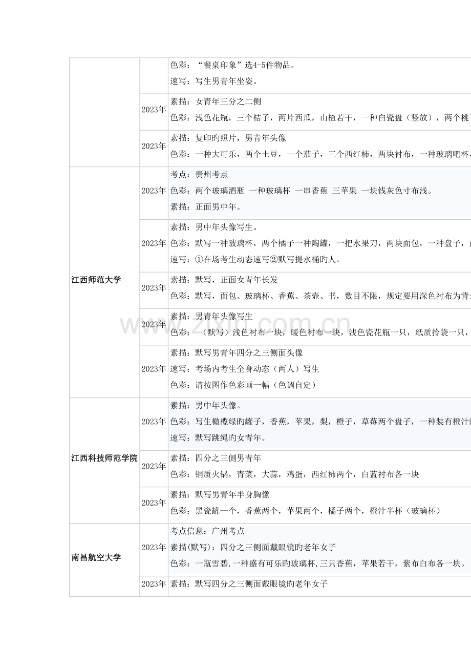 2023年江西各大美术院校历年美术校考单招考题汇总.doc_第3页