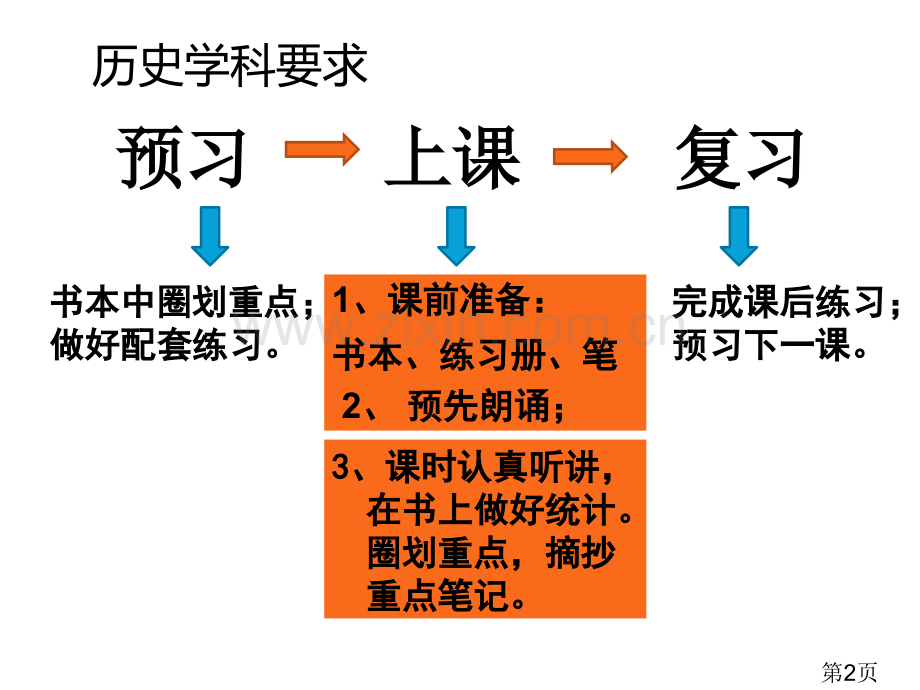 七年级上册历史导入省名师优质课赛课获奖课件市赛课一等奖课件.ppt_第2页