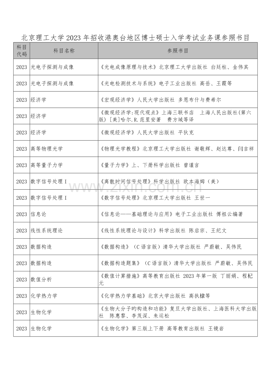 2023年北京理工大学招收港奥台地区博士研究生入学考试业务课.doc_第1页