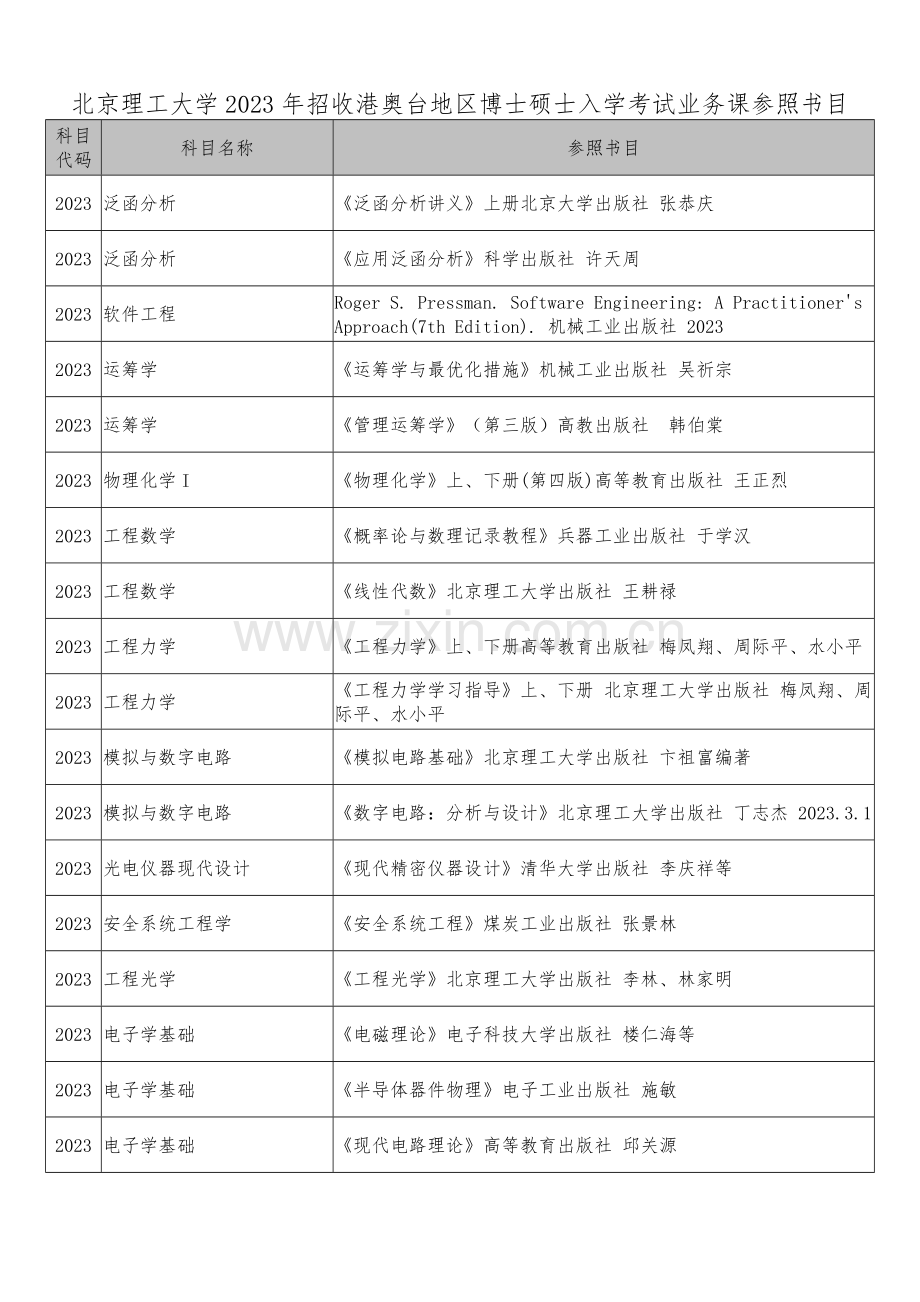 2023年北京理工大学招收港奥台地区博士研究生入学考试业务课.doc_第2页