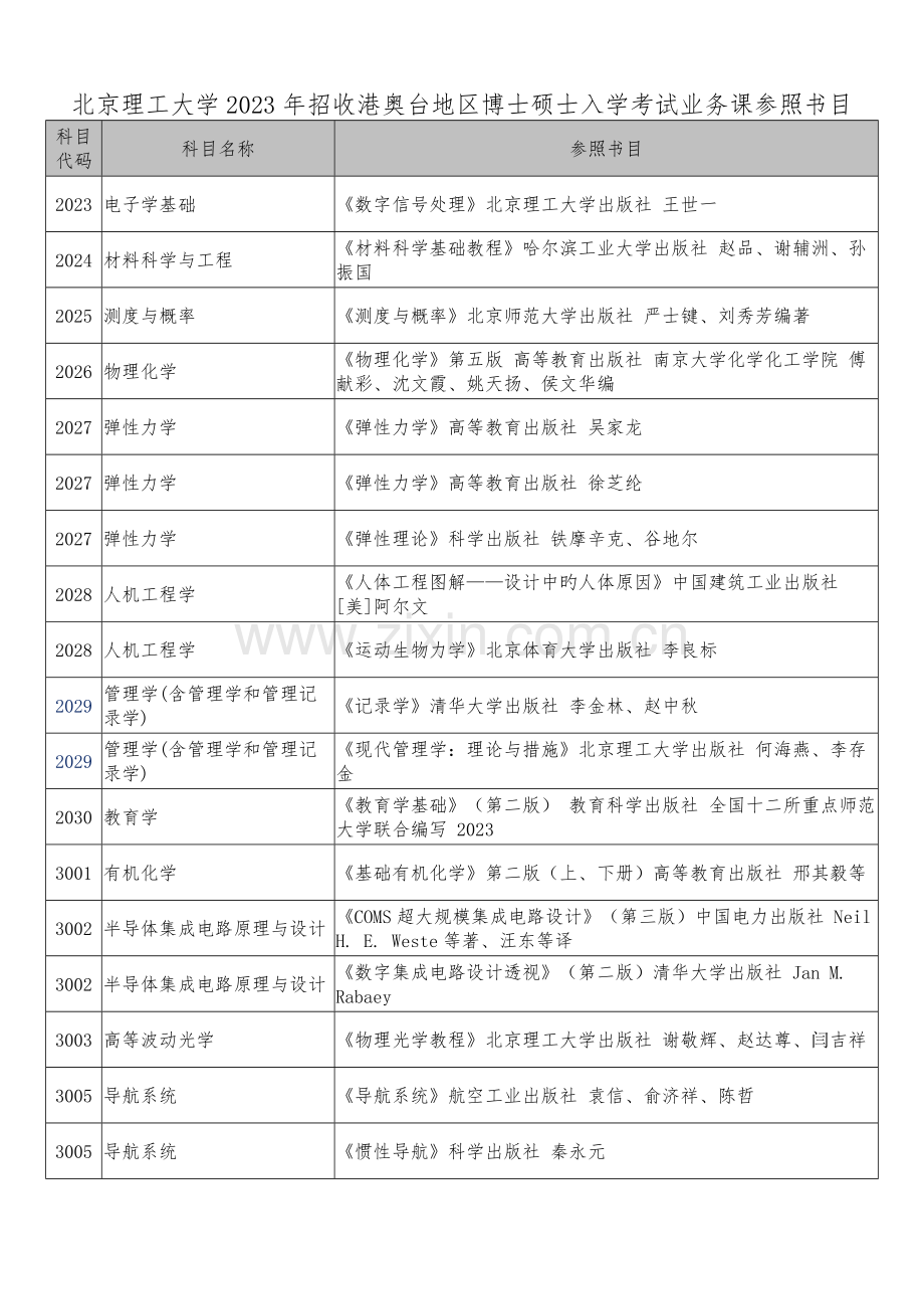 2023年北京理工大学招收港奥台地区博士研究生入学考试业务课.doc_第3页