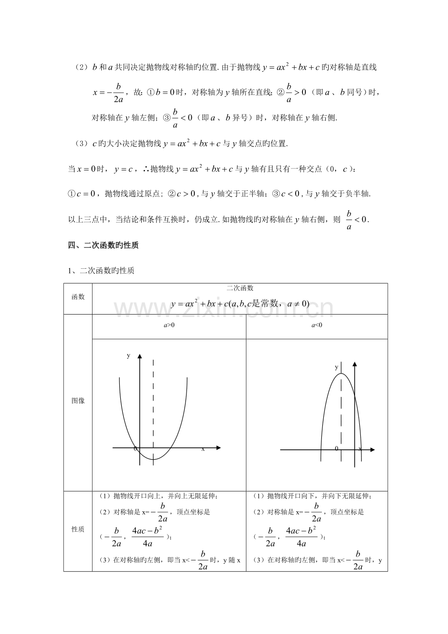 2023年二次函数知识点总结与典型例题.doc_第2页