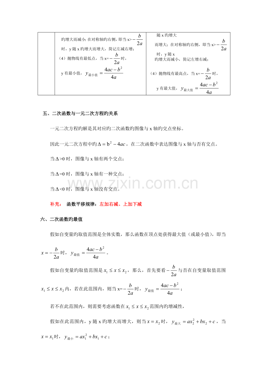 2023年二次函数知识点总结与典型例题.doc_第3页