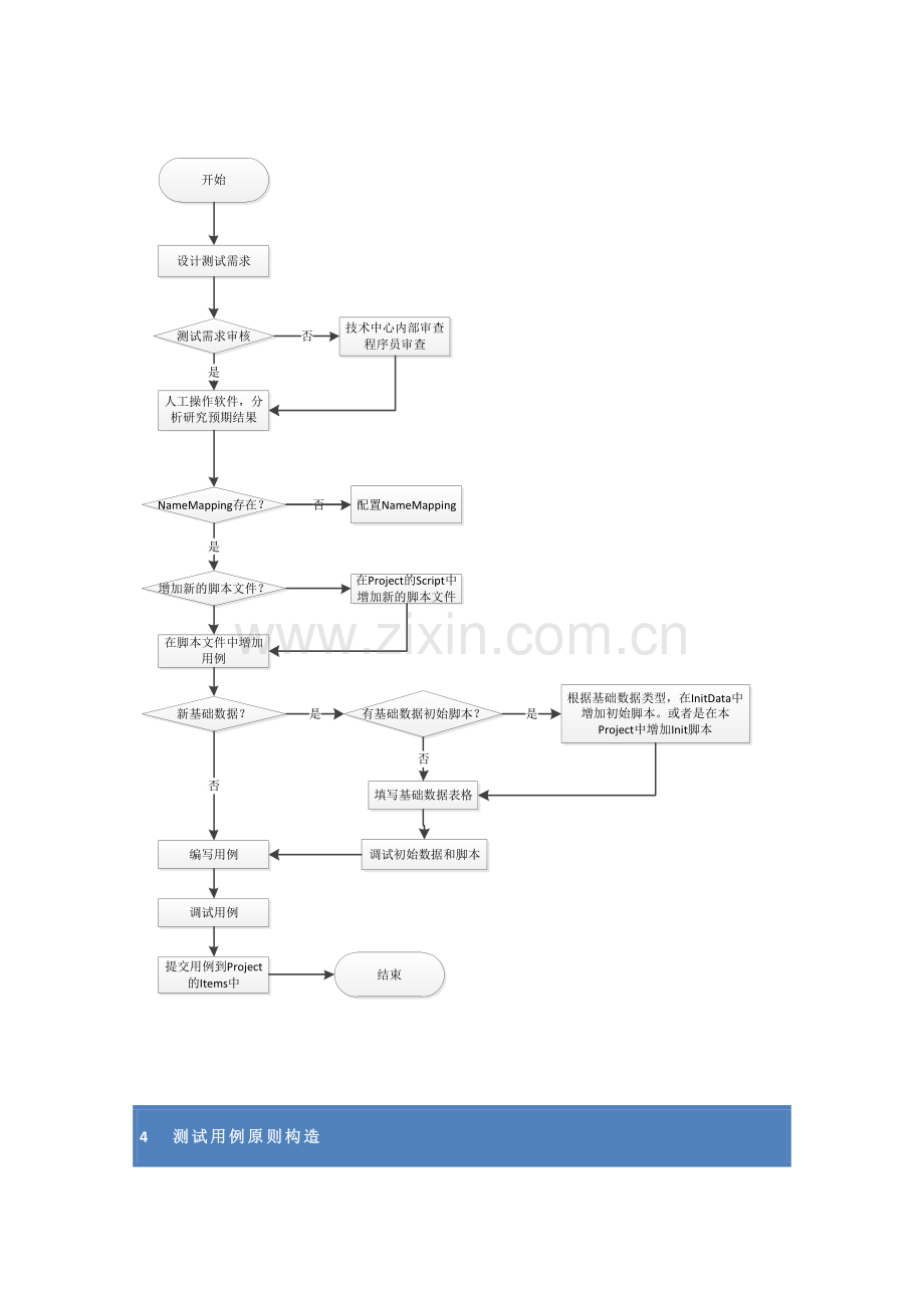 工作规范自动测试用例设计手册.docx_第3页