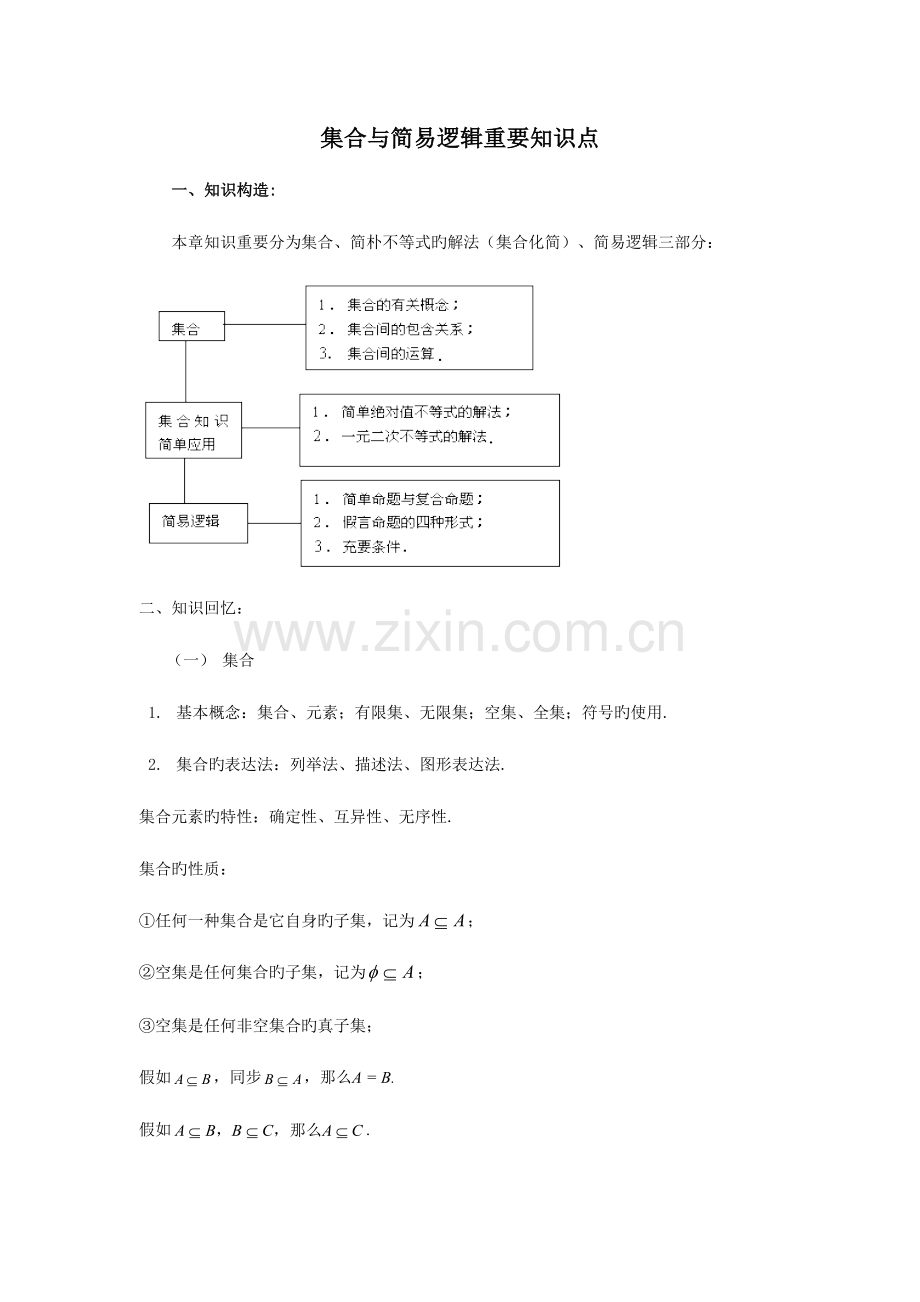 2023年集合与常用逻辑用语重要知识点.doc_第1页