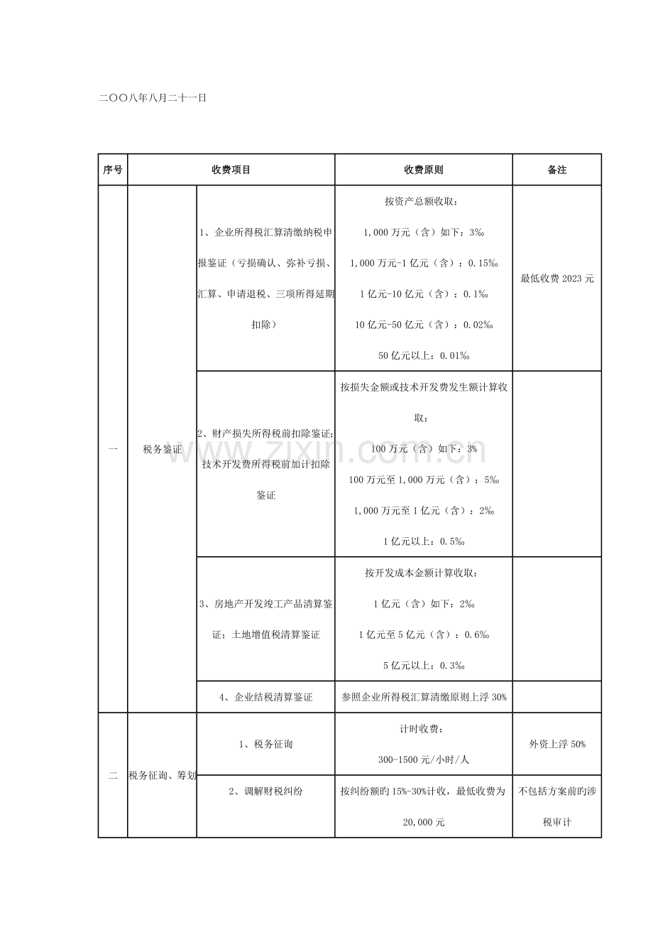 2023年北京市注册税务师事务所服务收费标准.doc_第2页