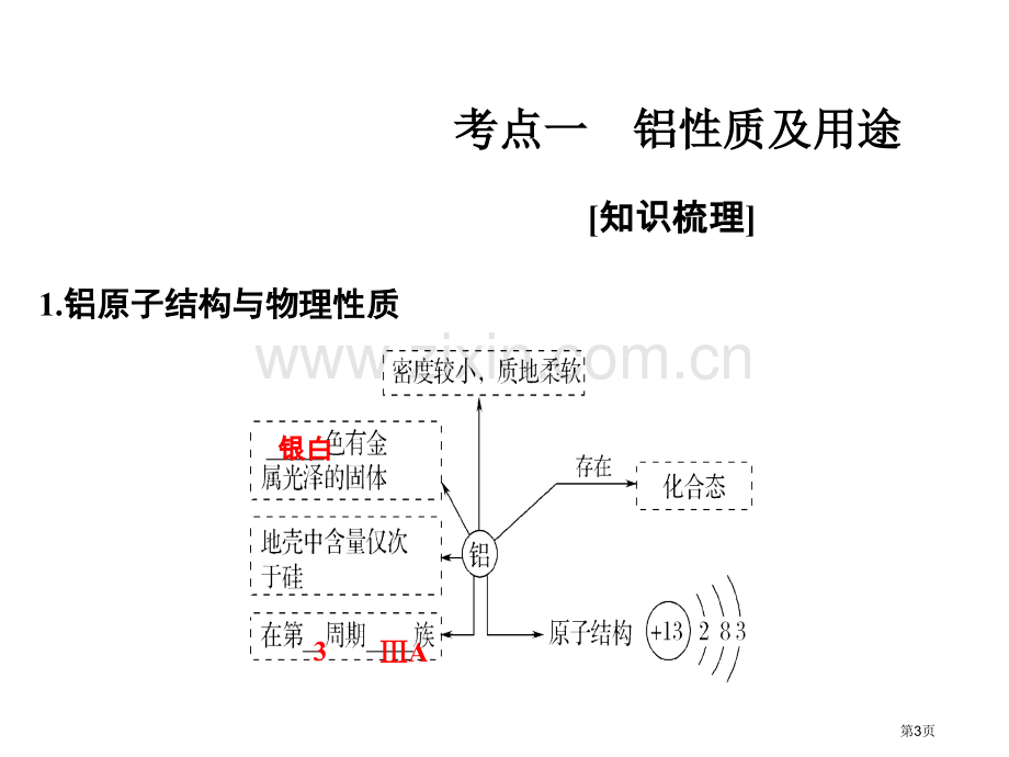 专题二第2讲市公开课一等奖省优质课赛课一等奖课件.pptx_第3页