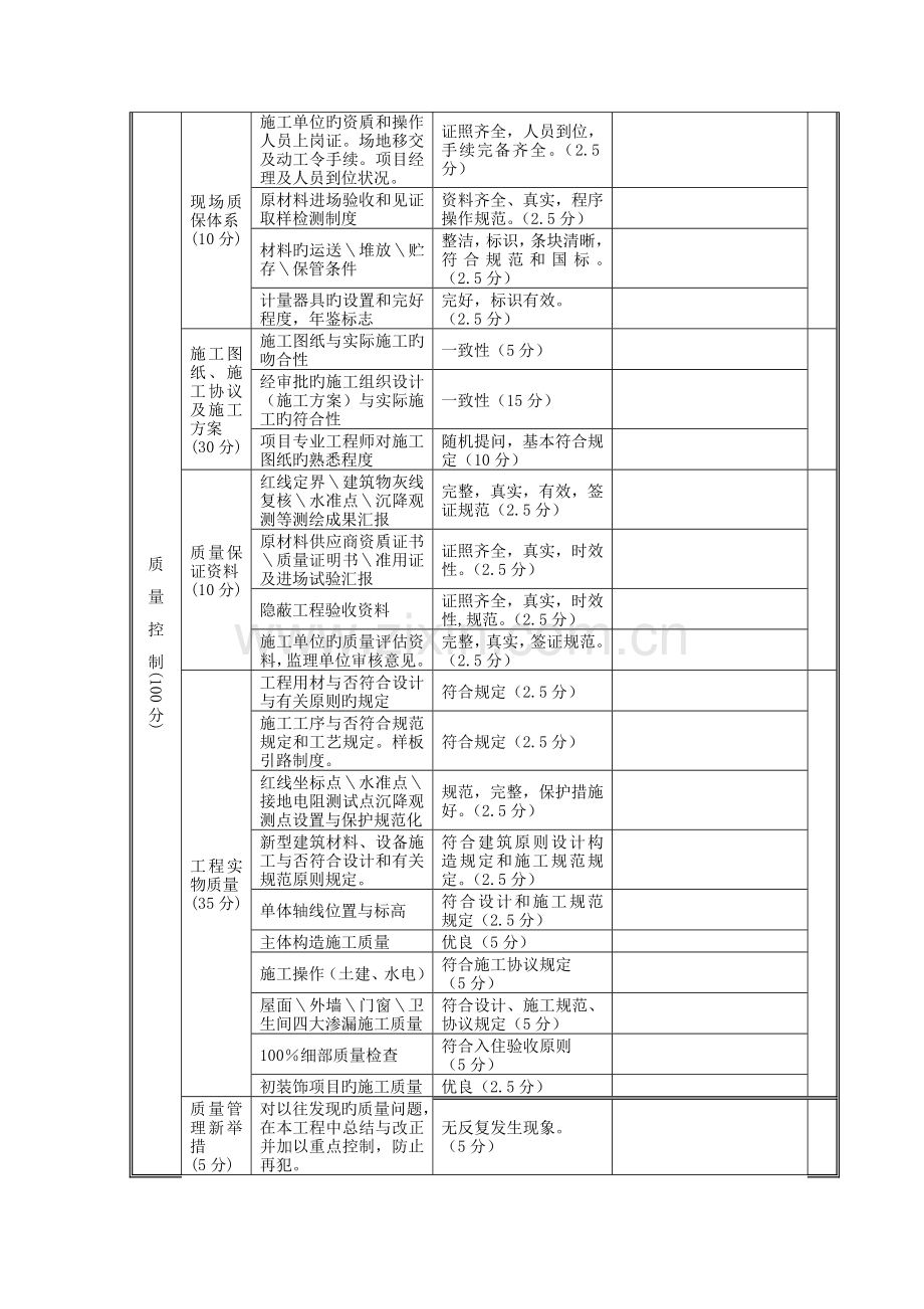 项目部工地检查管理程序.doc_第3页