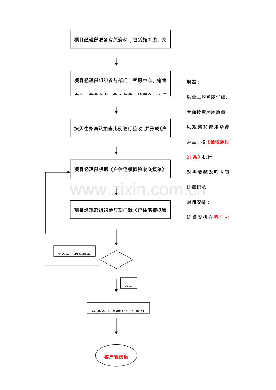 北京万科精装修住宅交付标准操作规定.doc_第3页