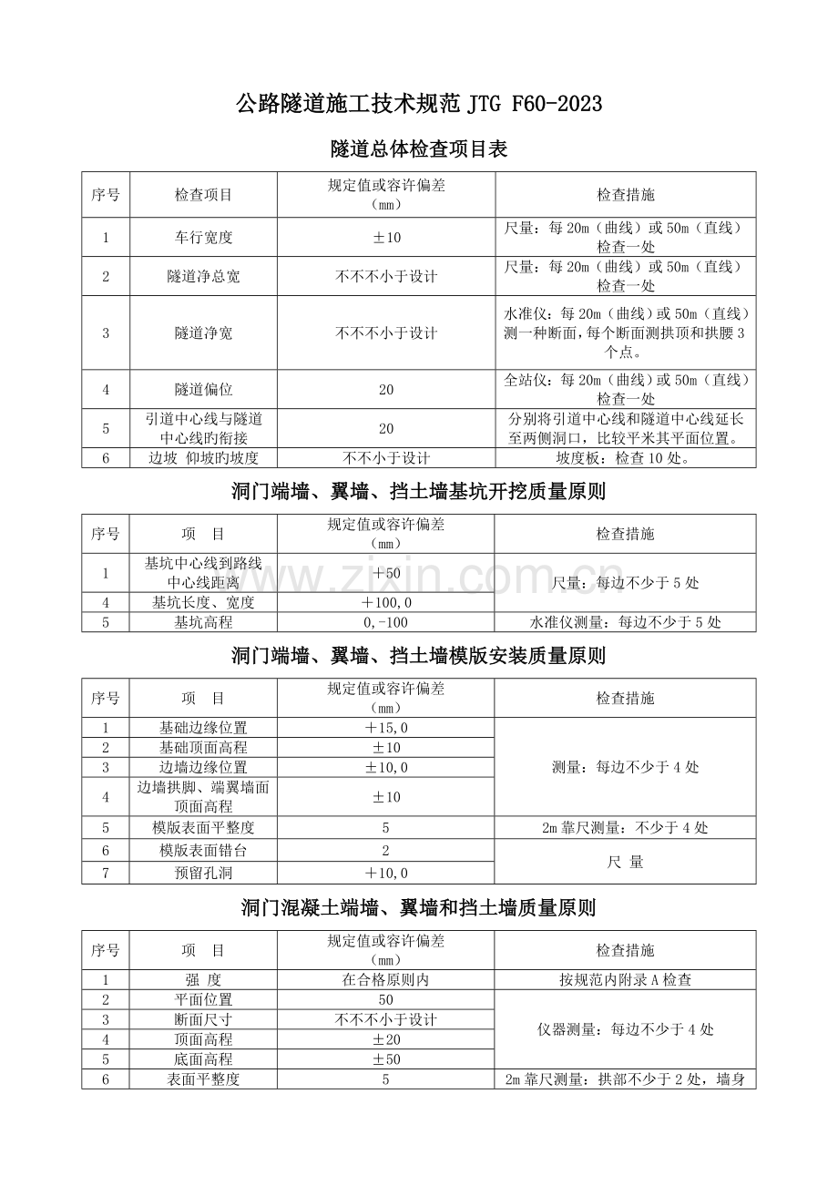 公路隧道施工技术规范质量评定标准.doc_第1页